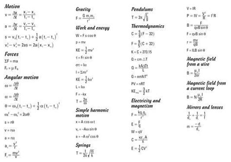Cheat Sheet Physics Kinematics Formulas Physics Formula