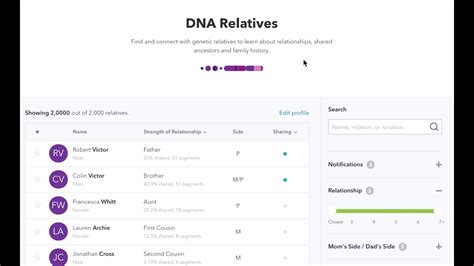 The primary question that most people ask is if they can get a dna the costs of dna tests can vary, depending on where you live, who administers the test if you are going to go through with the dna test, you should thoroughly research each laboratory by. 23andMe: DNA Relatives Overview - YouTube