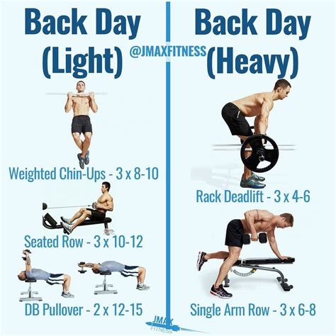 Muscle Growth How To Train Your Back Twice A Week By Jason Maxwell