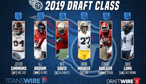 Ranks Titans 2019 Draft Class First In Afc South