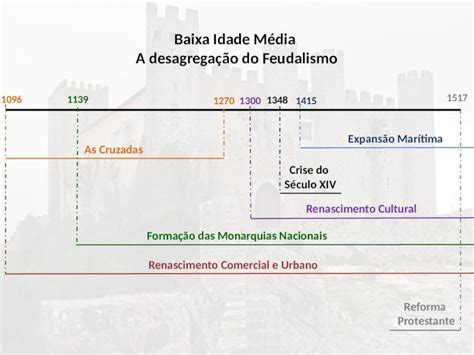 Ppt Crise Do Século Xiv Baixa Idade Média A Desagregação Do