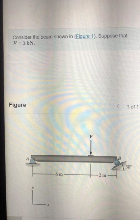 Solved Consider The Beam Shown In Figure 1 Suppose That Chegg Com