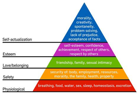 7467968580533812720maslow S Hierarchy Of Needs Overview Explanation