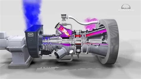Modern turbo cars have electric pumps to continue to circulate whatever cooling fluid, usually engine oil, into the turbine shaft to keep the housing lubricated and cool. 3D animation of industrial gas turbine working principle ...