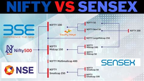 What Is Nse Bse The Difference Between Nifty And Sensex Niftybazar My Xxx Hot Girl