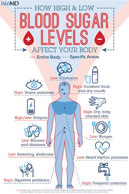 Blood Sugar Symptoms How To Low Blood Sugar With Diabetes