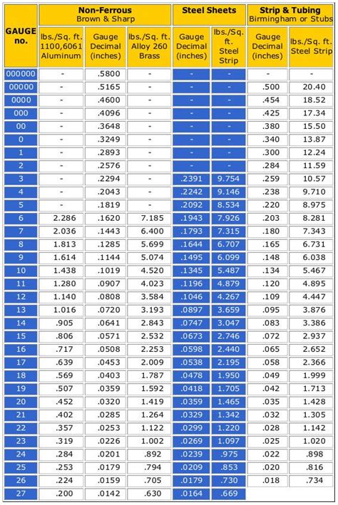 Pin On Codes Téléphone