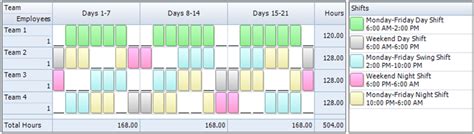 42 average hours per week Employee Scheduling Example: 24/7, 8 hr shifts on weekdays, 12 hr shifts on weekends | Learn ...