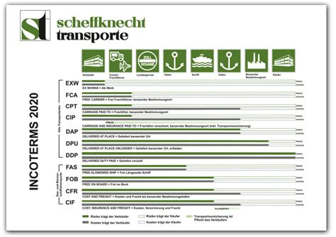 Transportversicherung Scheffknecht Transporte Scheffknecht Transporte
