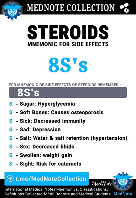 Steroids Side Effects Medical School Essentials Medical School