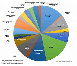 National Spending Pie Chart 2019 Reviews Of Chart