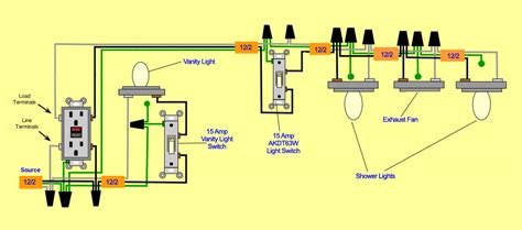 Connect the white wire of each cable to the silver busbar, the ground wire to the ground busbar, and the black wire to separate breakers on a paired set. Proper Wiring Diagram - Electrical - DIY Chatroom Home Improvement Forum