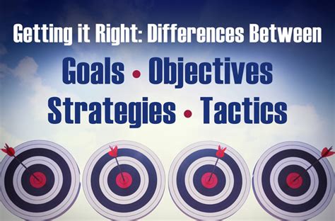 Getting It Right Differences Between Goals Objectives Strategies