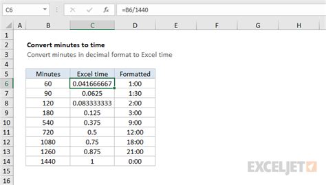 Convert Decimal Minutes To Excel Time Excel Formula Exceljet