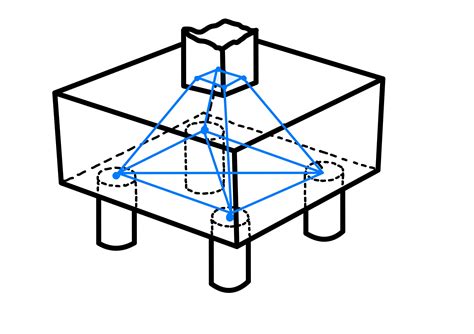 Design Steps Of Pile Foundation Eigenplus