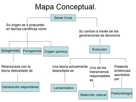 Evolucion De Los Seres Vivos Mapa Conceptual Y Explicación