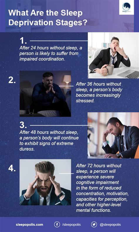 stages of sleep deprivation