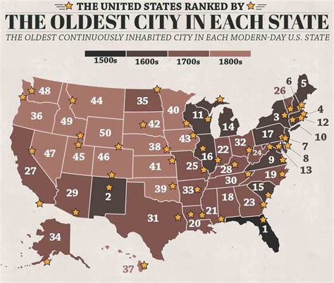The United States Ranked By The Oldest City In Each State Infographic