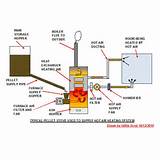 How To Bleed A Boiler System