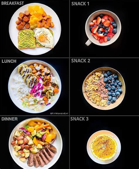 Shape Your Body Fit — How Many Meals Do You Eat A Day During Isolation