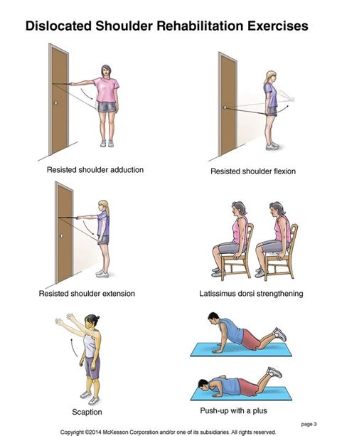 Shoulder Dislocation Exercises Shoulder Dislocation Rehabilitation