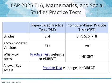 Louisiana leap test study guide 8th grade. 8Th Grade Leap 2025 Answer Key - 7th Grade Leap 2025 Test ...