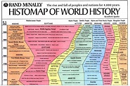 Sparks Timeline of World History - Mediamatic