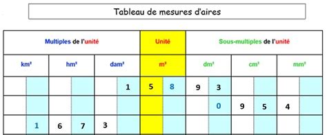 An Image Of A Table With Numbers In French And English On The Same Page