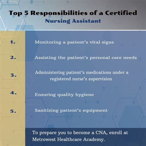 Top 5 Responsibilities Of A Certified Nursing Assistant