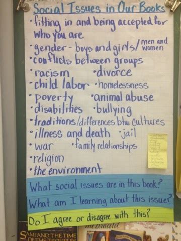 Race prejudice, intolerance of differences in gender and sexuality, homelessness, poverty. Fourth Grade Superstars: Social Issue Book Clubs (by Freya)