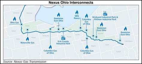 Nexus Eager To Get Ferc Order As Competition Advances Natural Gas
