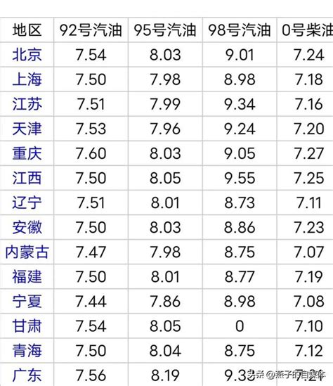 國內油價或再上調！時間已確定，7月5日全國92、95號汽油價格 每日頭條