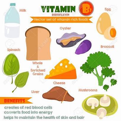 Vitamin Riboflavin Foods Vitamins Clipart Minerals B2