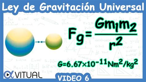 🪂 Ley De Gravitación Universal Fuerza Resultante Cero Fórmulas