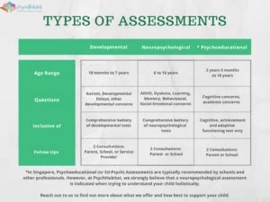 Psychological Assessment PsychHabitat