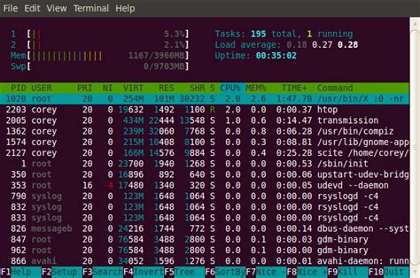 6 Command Line Tools For Linux Performance Monitoring