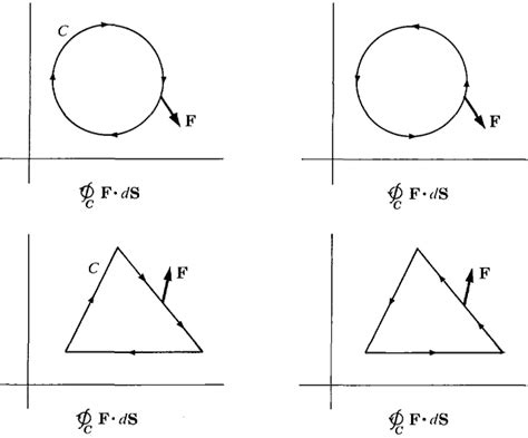Elementary Calculus Simple Closed Curve