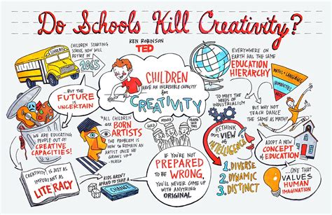 The Essential Importance Of Creativity In Education
