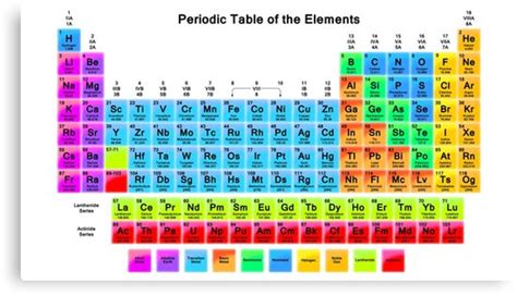 Lienzos Tabla Periódica Hd Vibrante Con 118 Elementos De Sciencenotes