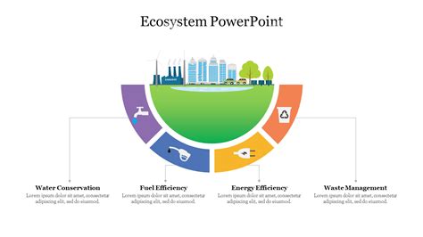 Explore Ecosystem Powerpoint Presentation Template Slide