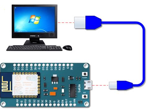 Connect To Computer Arduino Projects Arduino Home Security Camera