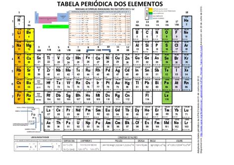 Tabela Periódica Com Valores De Nox Pdf Chemistry Metals