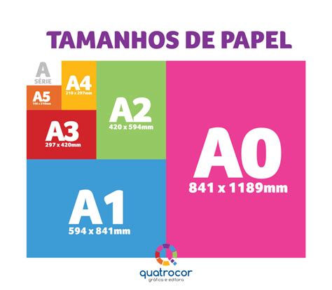 Conheça os diferentes tamanhos e formatos de papel Quatrocor