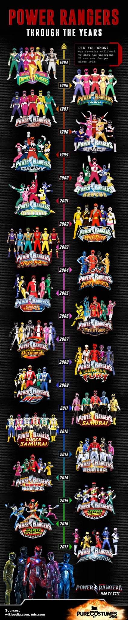 Power Rangers Timeline Power Rangers Samurai Amino