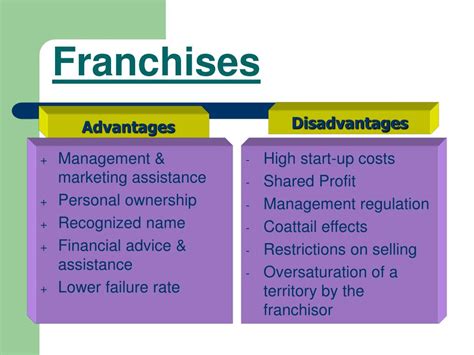 Ppt Definition Of A Franchise Powerpoint Presentation Free Download