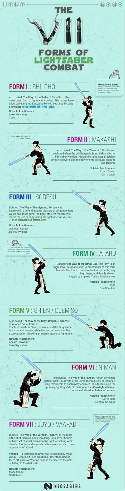 7 Lightsaber Combat Forms You Should Know About Neo Sabers