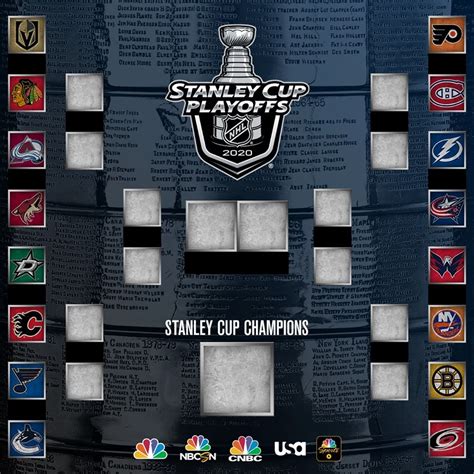 Stanley Cup 2020 Brackets Welcome