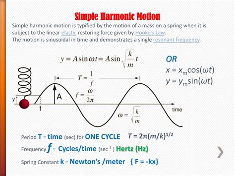 Ppt Unit 6 Lesson 1 Simple Harmonic Motion Shm Powerpoint