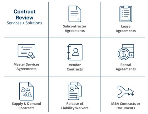 Contract Review Ima Financial Group
