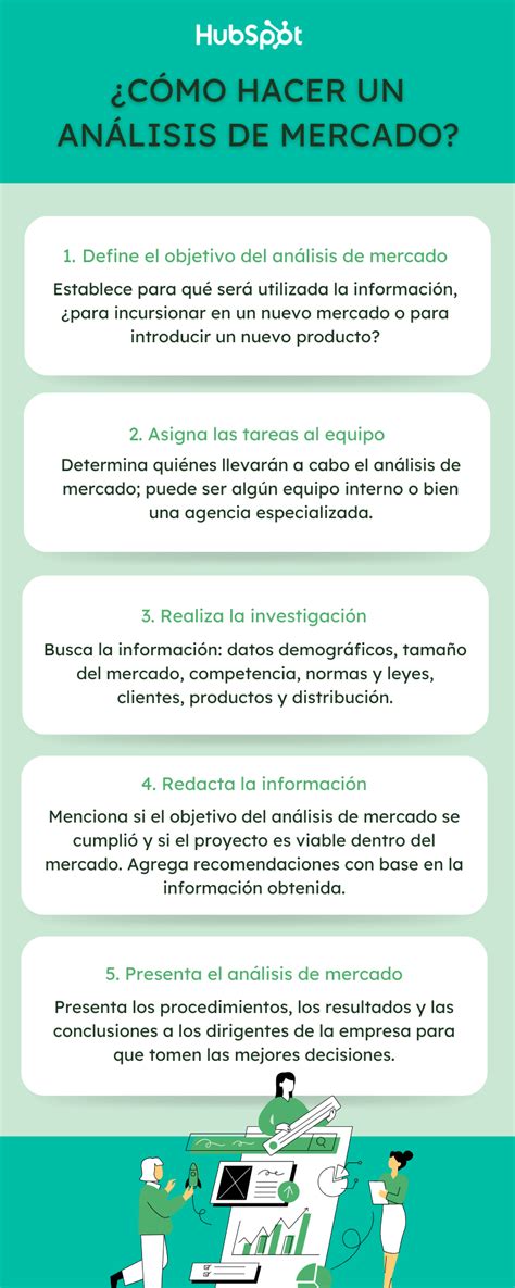 Qué Es Un Análisis De Mercado Cómo Se Hace Y Ejemplos Grandes Pymes